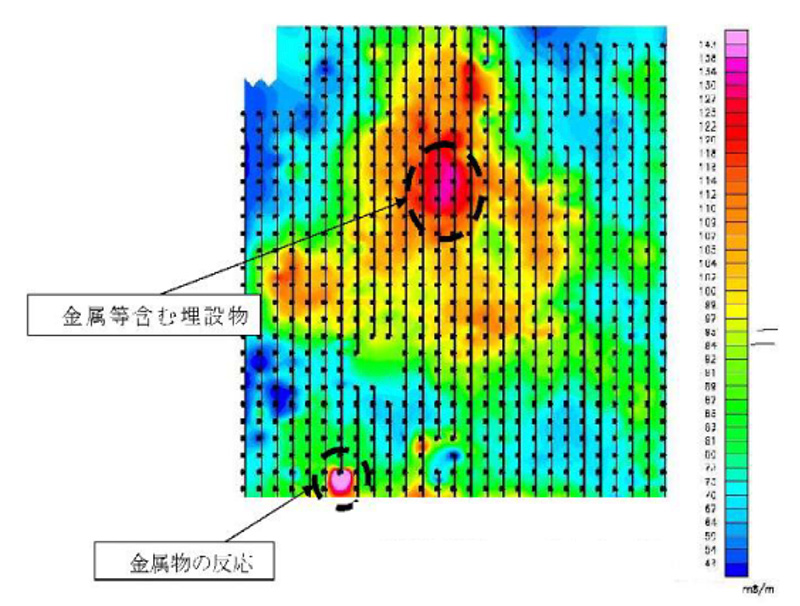 例：電磁法探査の測定結果図